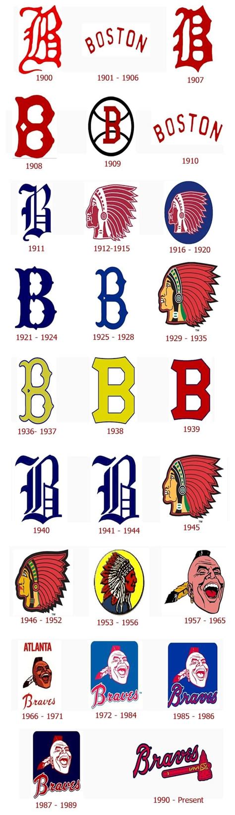 Braves mascot history